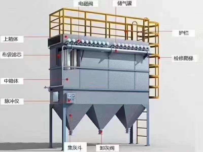 布袋除尘器过滤风速是指的什么？